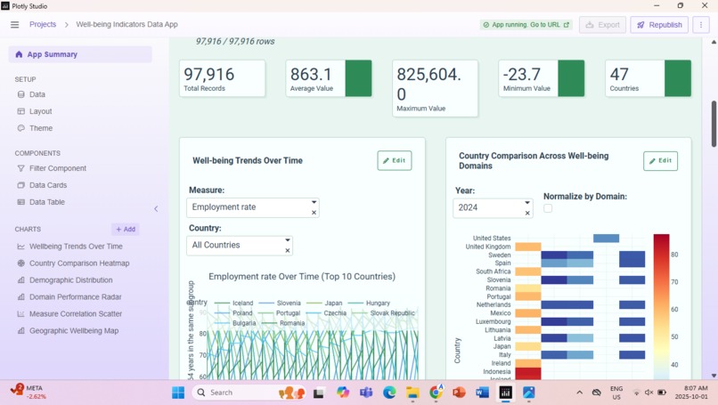 Well-being Indicators Dashboard – screenshot 2