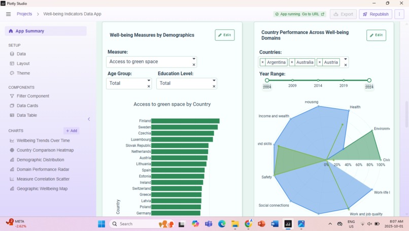 Well-being Indicators Dashboard – screenshot 4