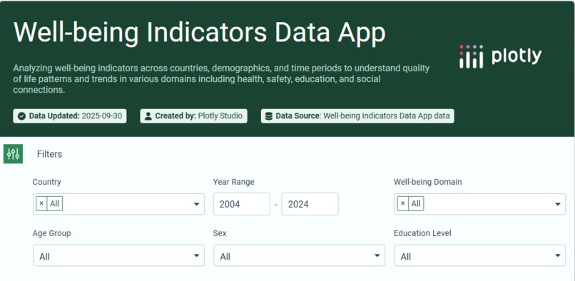 Well-being Indicators Dashboard – screenshot 1