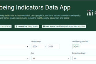 Well-being Indicators Dashboard