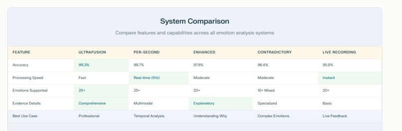 VoiceStudy — Speech Transcription & Emotion Intelligence! – screenshot 9