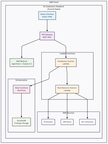 AI Compliance Shepherd – screenshot 1