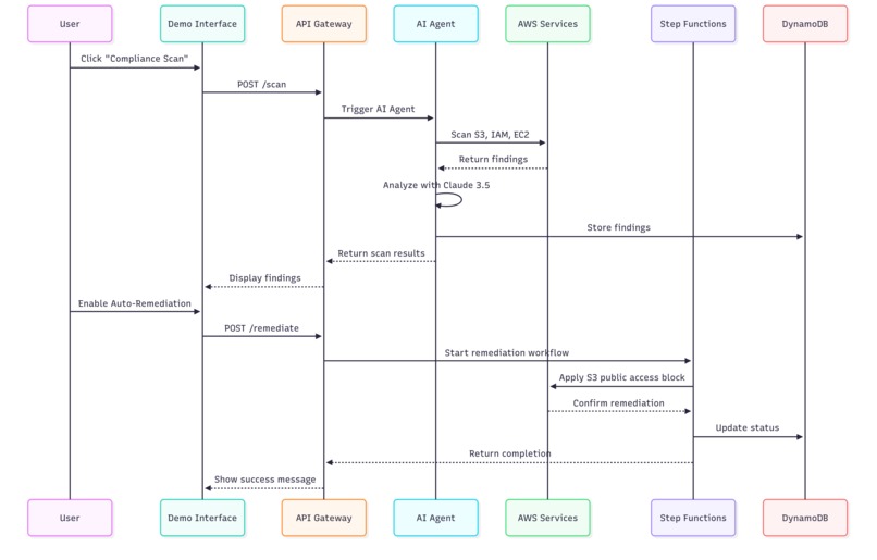 AI Compliance Shepherd – screenshot 2