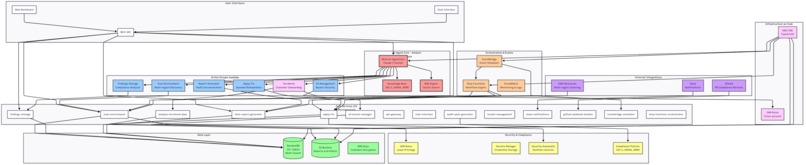 AI Compliance Shepherd – screenshot 4