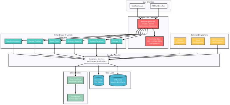 AI Compliance Shepherd – screenshot 5