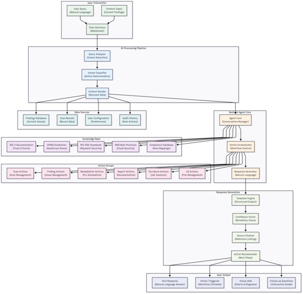 AI Compliance Shepherd – screenshot 6