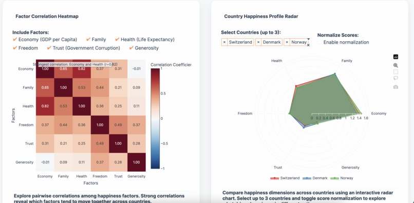 World Happiness Explorer – screenshot 3