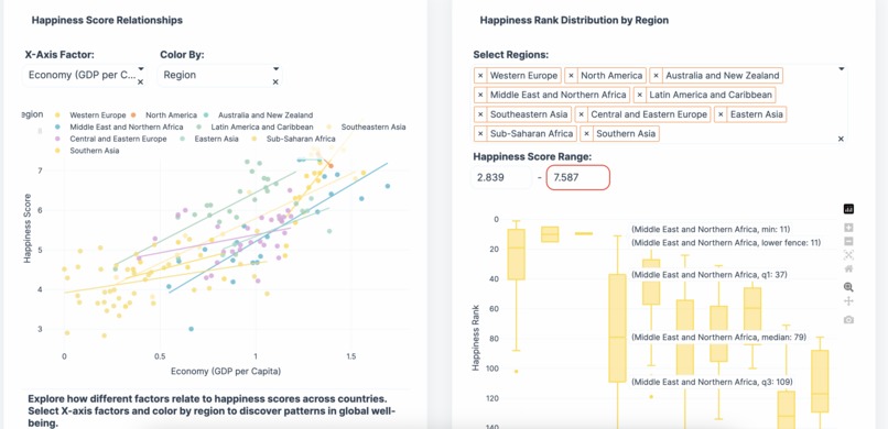 World Happiness Explorer – screenshot 4