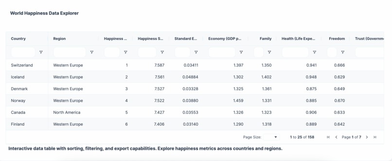 World Happiness Explorer – screenshot 5
