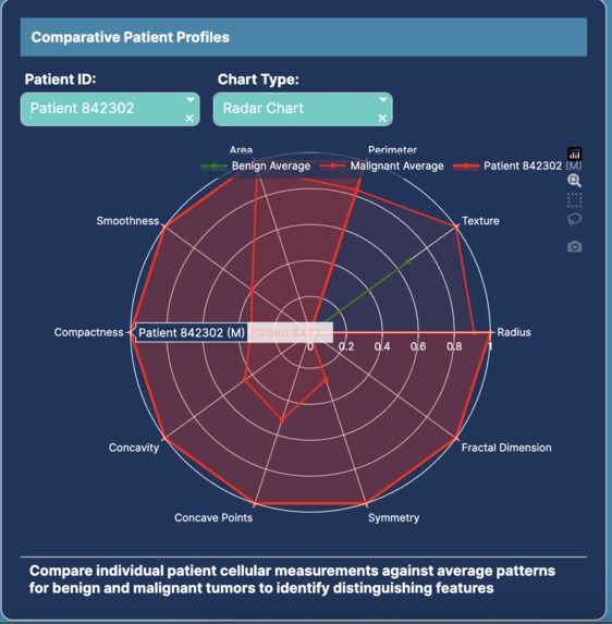 Breast Cancer Diagnostic – screenshot 7