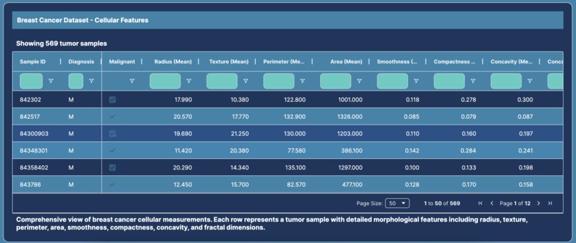 Breast Cancer Diagnostic – screenshot 8
