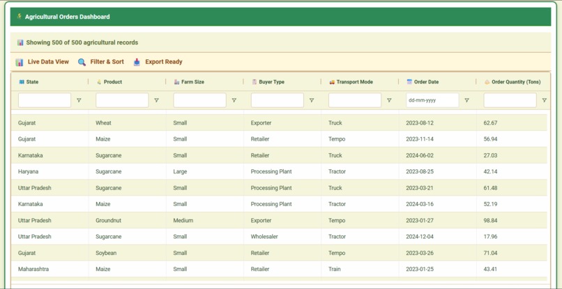 Agricultural Supply Chain Analytics – screenshot 9