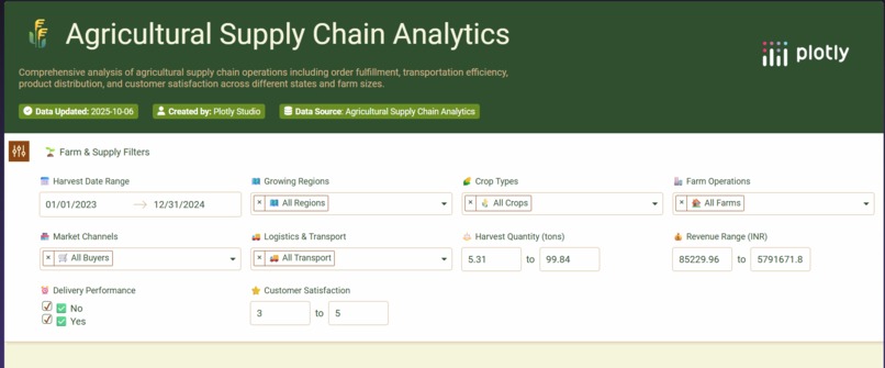 Agricultural Supply Chain Analytics – screenshot 2