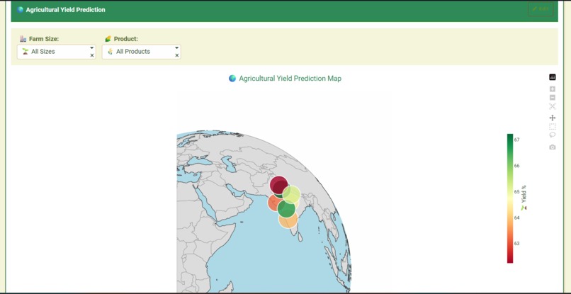 Agricultural Supply Chain Analytics – screenshot 3