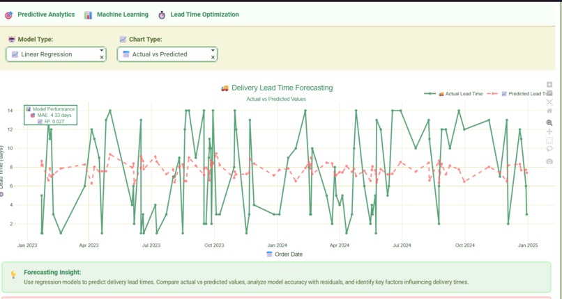 Agricultural Supply Chain Analytics – screenshot 7