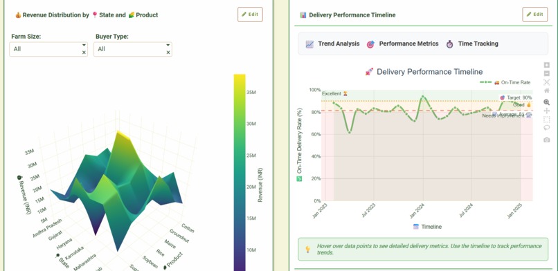 Agricultural Supply Chain Analytics – screenshot 4
