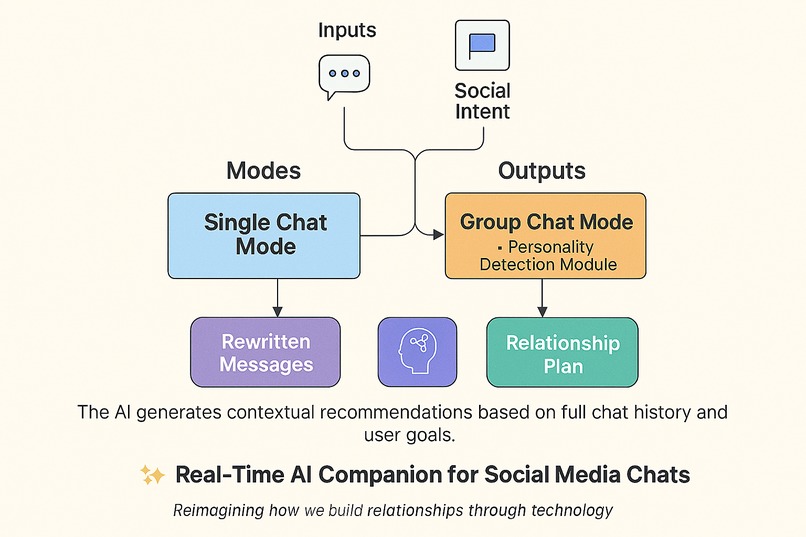 Real-Time AI Companion for Social Media Chats – screenshot 2