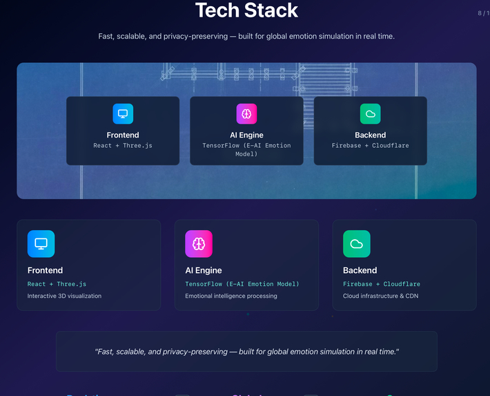 NeuroLearn Gaia – screenshot 2