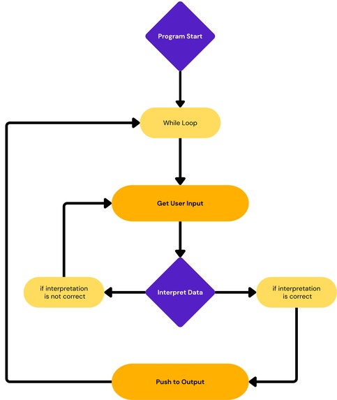 SpeakUp! – screenshot 5