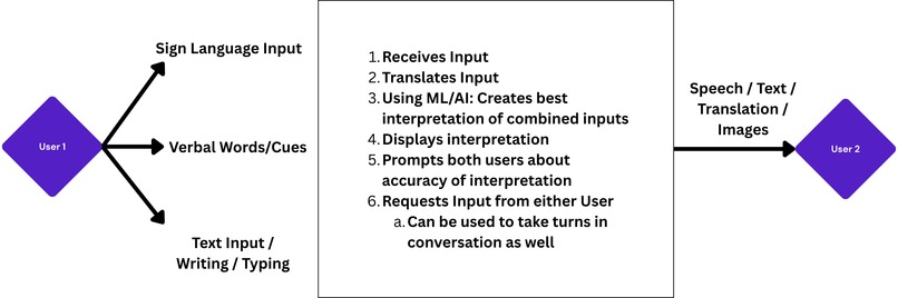 SpeakUp! – screenshot 4