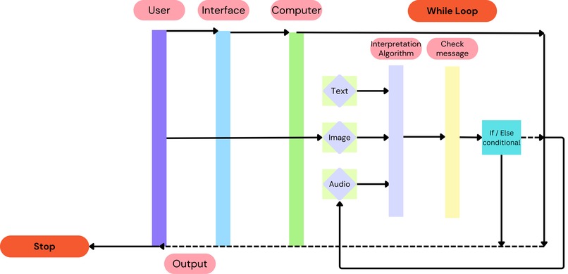 SpeakUp! – screenshot 6