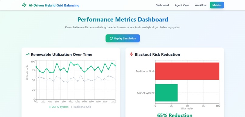  Hybrid Grid Balancing using MARL  – screenshot 5