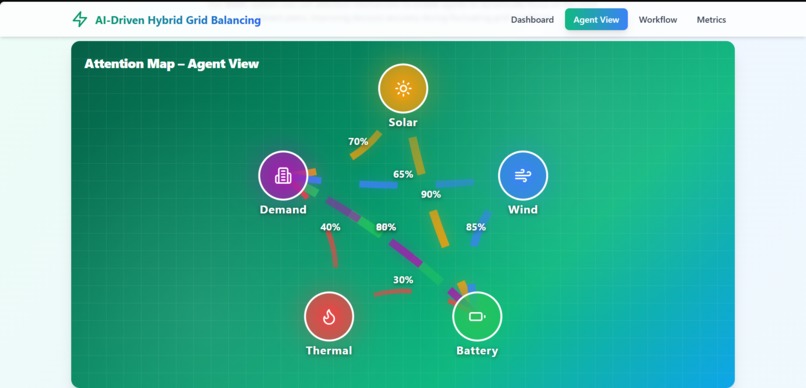  Hybrid Grid Balancing using MARL  – screenshot 3