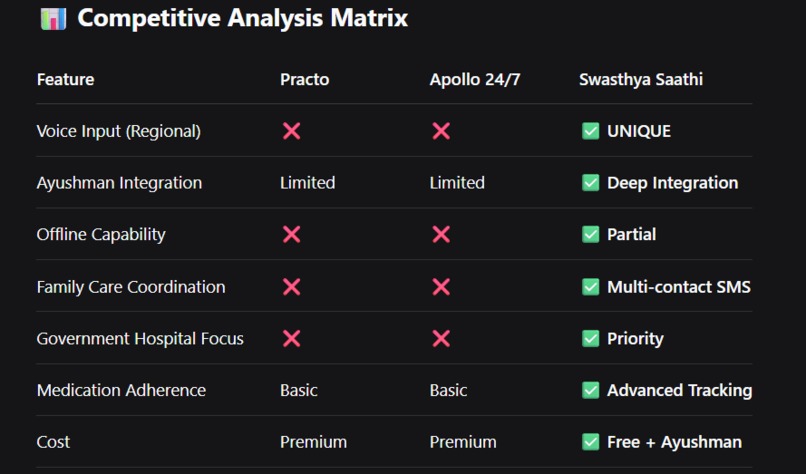 Swasthya Saathi – screenshot 1