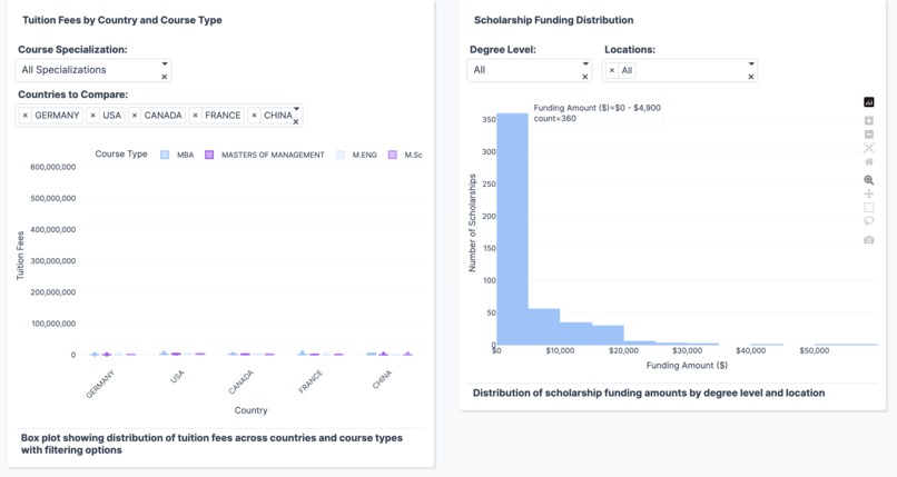 International Student Cost & Scholarship Explorer – screenshot 4