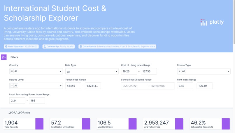 International Student Cost & Scholarship Explorer – screenshot 2