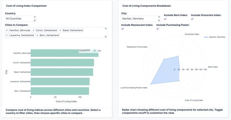 International Student Cost & Scholarship Explorer – screenshot 3
