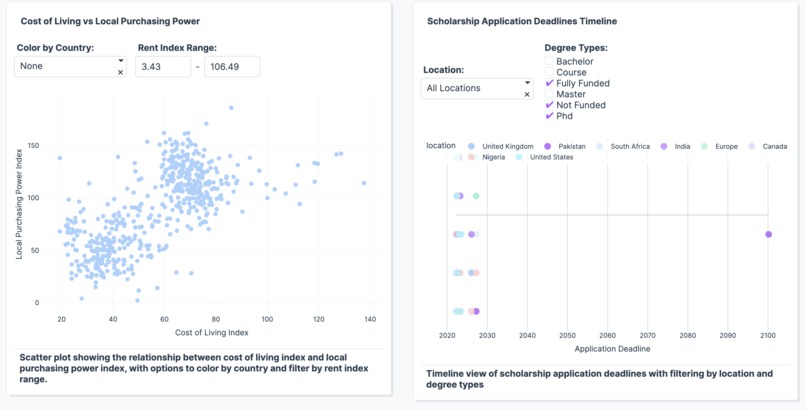 International Student Cost & Scholarship Explorer – screenshot 1