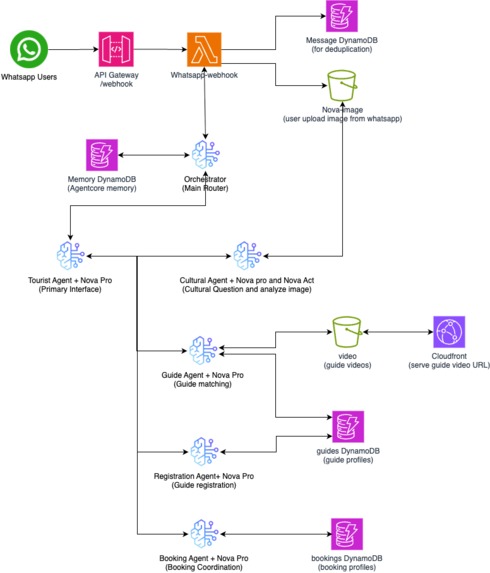 Global Guide Bot – screenshot 1