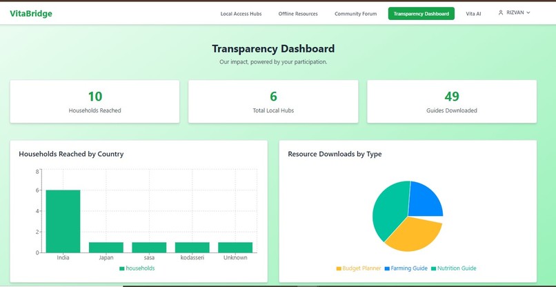 VitaBridge – screenshot 5