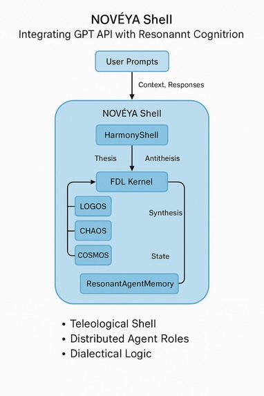 Σ-FDL-CODEX: Cloud Run Orchestrator for Civic AI Agents – screenshot 3
