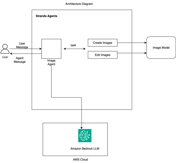 Image Agent – screenshot 5