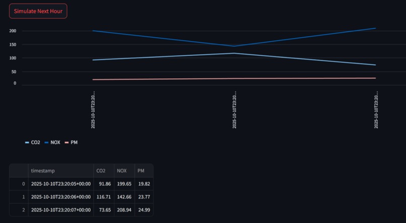 Emissions Guard – screenshot 1