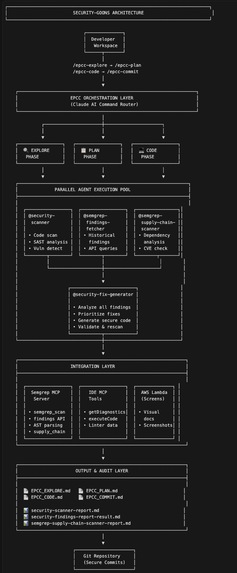 security-goons – screenshot 2