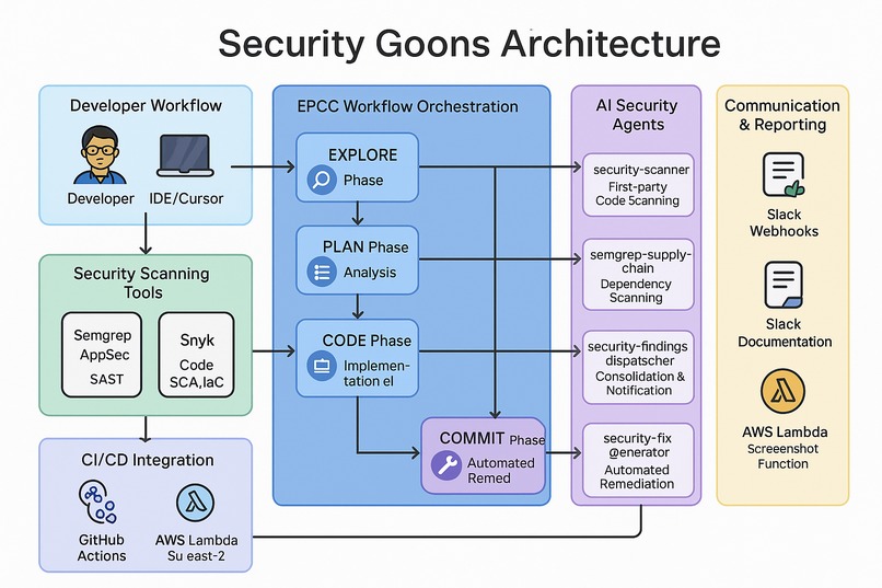 security-goons – screenshot 1