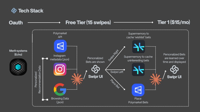 Swipr – screenshot 11