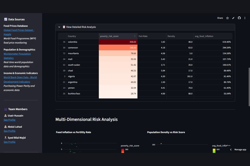 Sustainly – screenshot 3