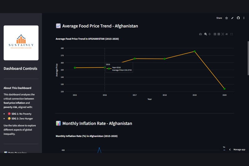 Sustainly – screenshot 6