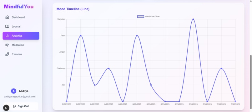 Mindful You – screenshot 6