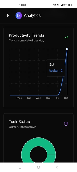 Aura-AI Your Intelligent Task Co-Pilot – screenshot 12