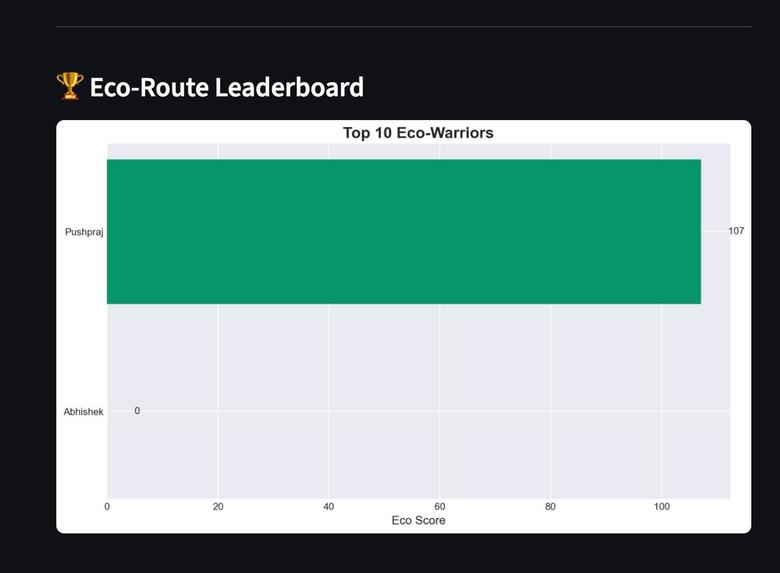 EcoRoute – screenshot 4