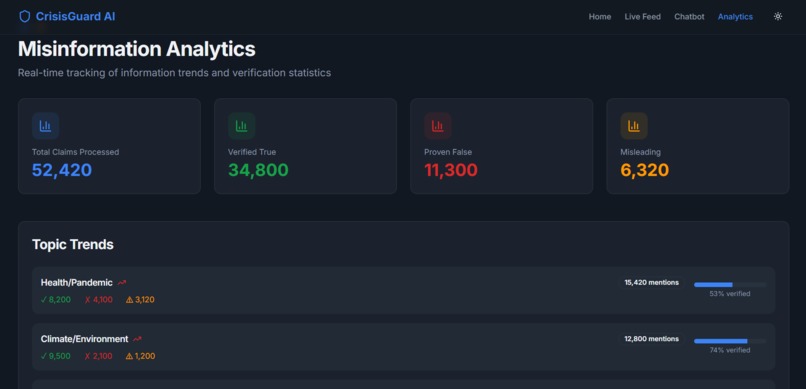 Crisis Guard AI – screenshot 1
