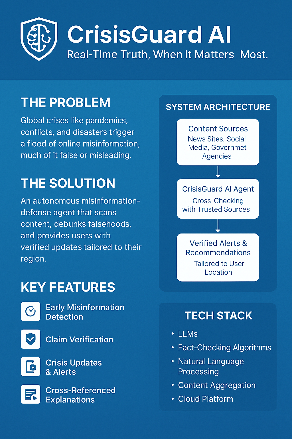 Crisis Guard AI | Devpost