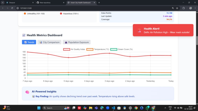 urbanPluse - Maping the health of our cities – screenshot 3