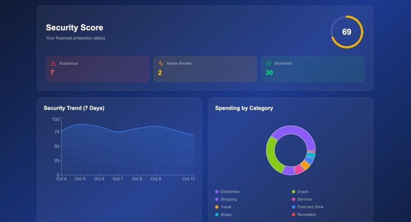 FinGuard AI – screenshot 2