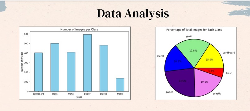 Smart Waste Classification System – screenshot 1